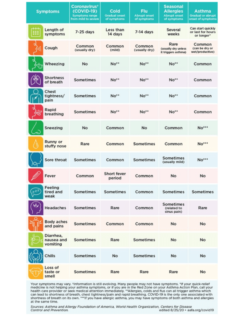 Respiratory Illness symptoms2